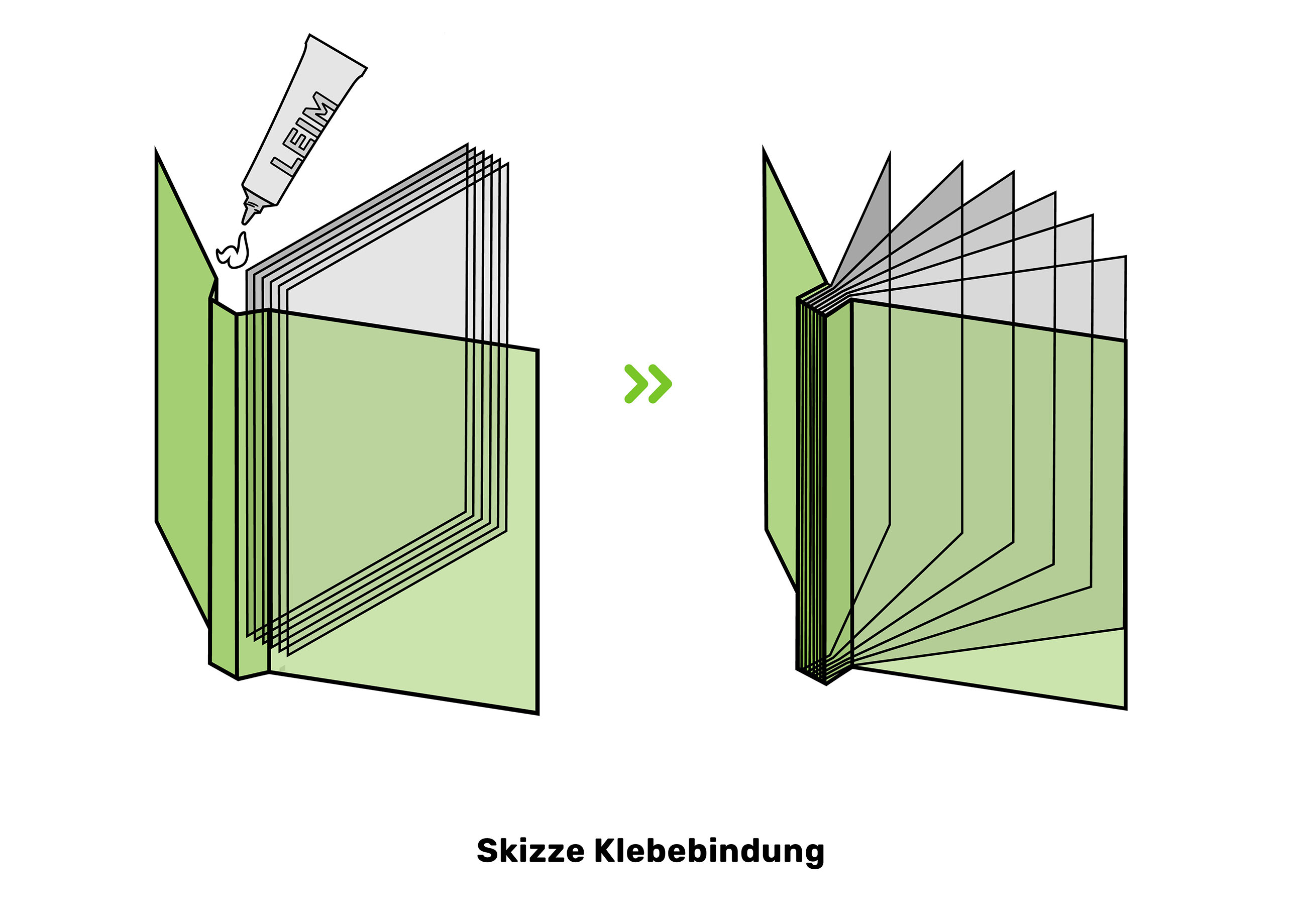Klappenbroschur mit Klebebindung 
